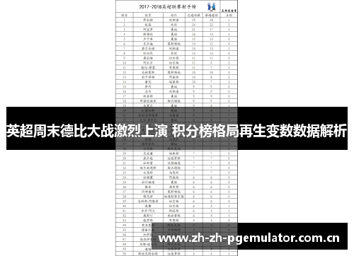 英超周末德比大战激烈上演 积分榜格局再生变数数据解析 英超周末德比大战激烈上演 积分榜格局再生变数数据解析